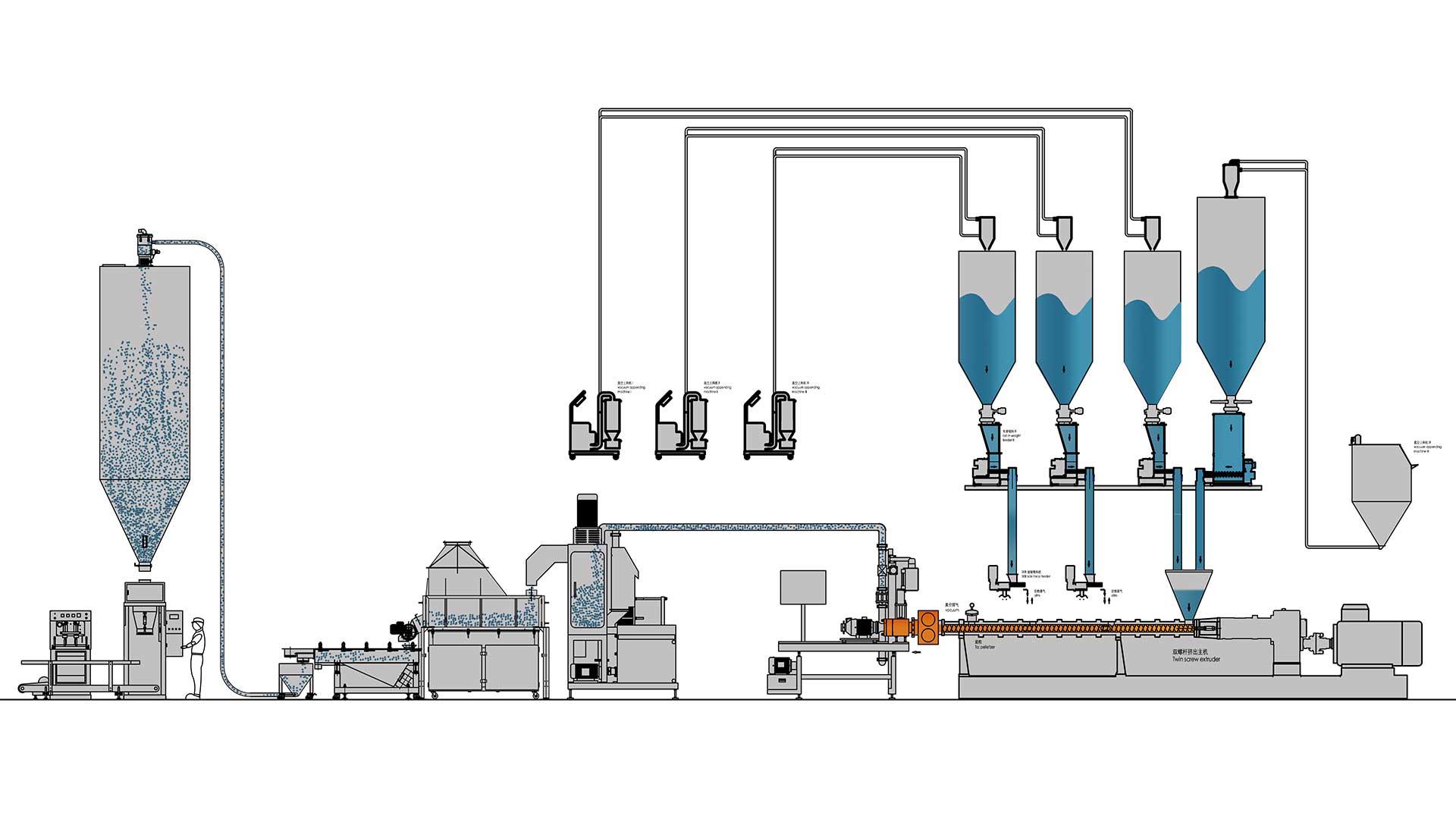 Energy Consumption